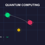 quantum-computing in 2025